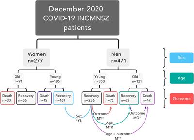 Physiological Network Is Disrupted in Severe COVID-19